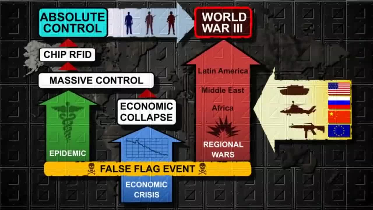 Scacco matto all'Umanità?