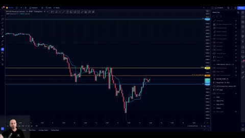 The most important level on the BTC chart right now