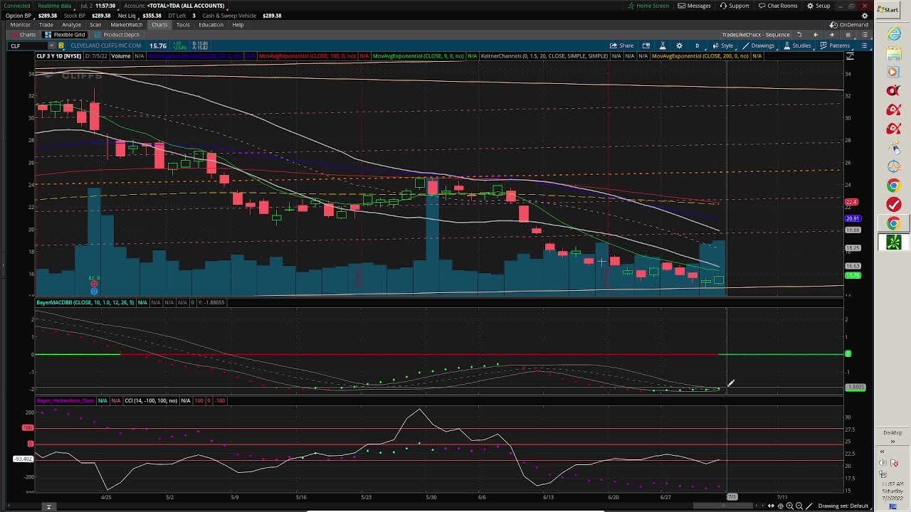 Prime Trade Select - Step 1c - Daily Heikin Candlestick Chart