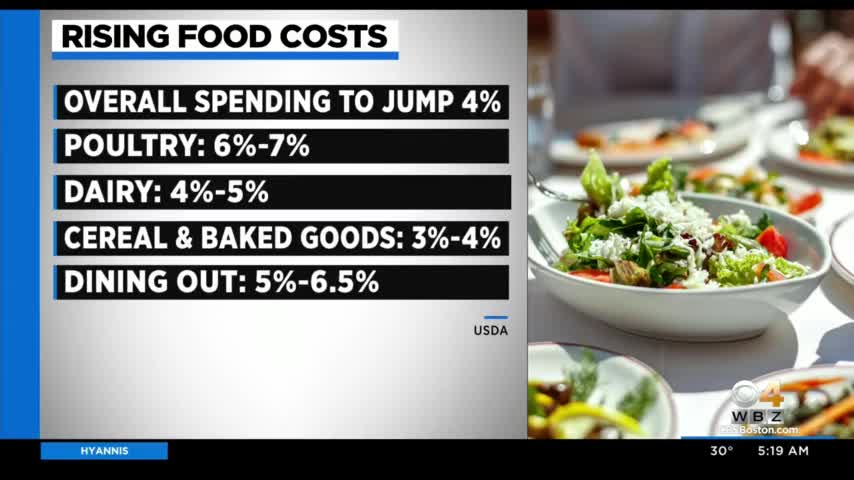 USDA Confirms Prices Will Keep Rising