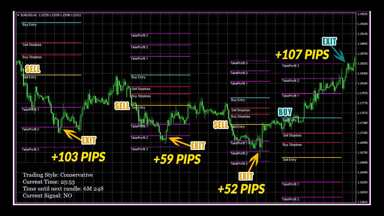 DNA Scalper Review | Is Karl Dittmann Fx Indicator Reliable?