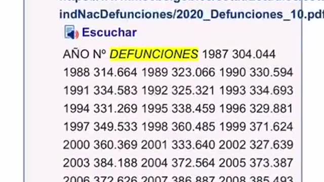 No hay más muertes por covid: Ministerio de Sanidad de España