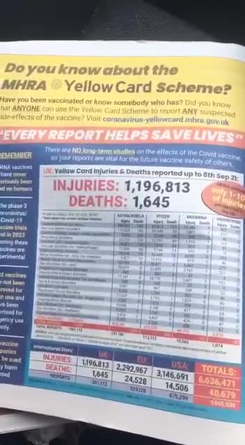 COVID-19: Vaccine injuries and deaths: inform others - you have the power