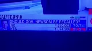 Fraud machines at it again? California recall votes CHANGING live