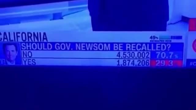 Fraud machines at it again? California recall votes CHANGING live