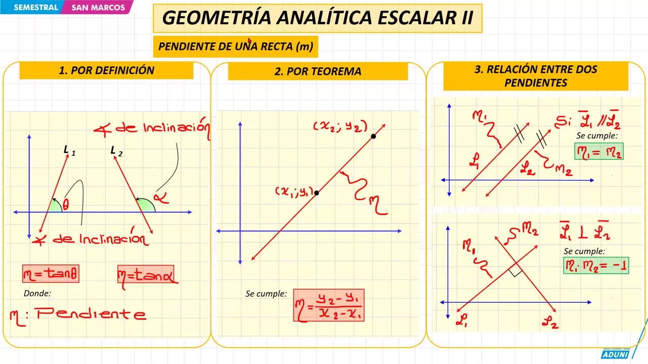 SEMESTRAL ADUNI 2024 | Semana 18 | Trigonometría | Geometría | Química