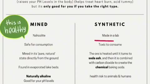 Are YOU BUYING THE WRONG BAKING SODA