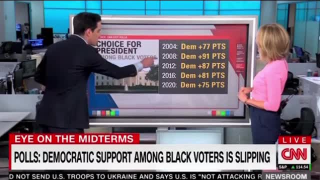 New Biden Polling Numbers With Black Voters Have Dems Terrified, So Bad Even CNN Is Calling Him Out