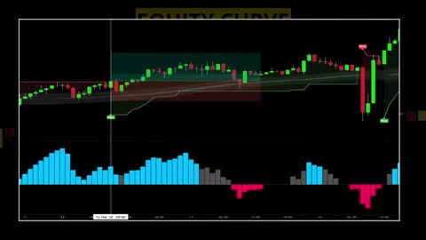 Trading strategy 98% win rate tested 100 times