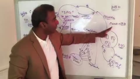 ( -0038 ) Climate Change And Bankers - Dr Ayyadurai Shiva Explains The Situation - fixed