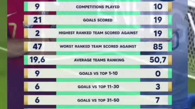 Messi vs ronaldo national team stats