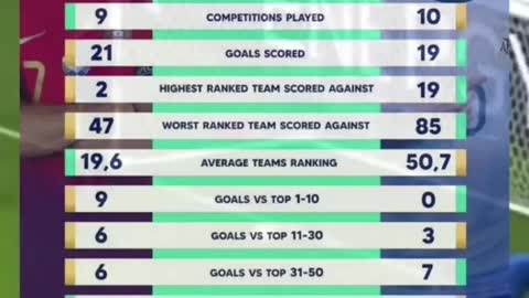 Messi vs ronaldo national team stats