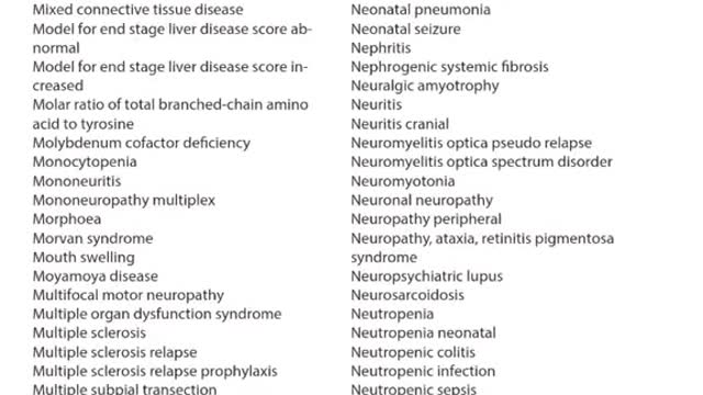 Pfizer - Oficial list of the Vaccine 158.000 side effects