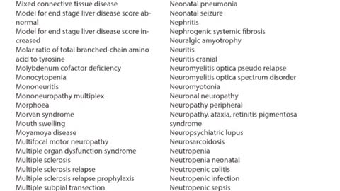 Pfizer - Oficial list of the Vaccine 158.000 side effects