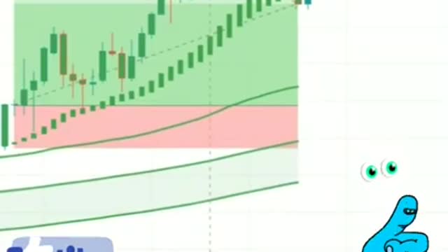 Tradingview Indicator Best For Trading in Forex stock and Gold #tradingview