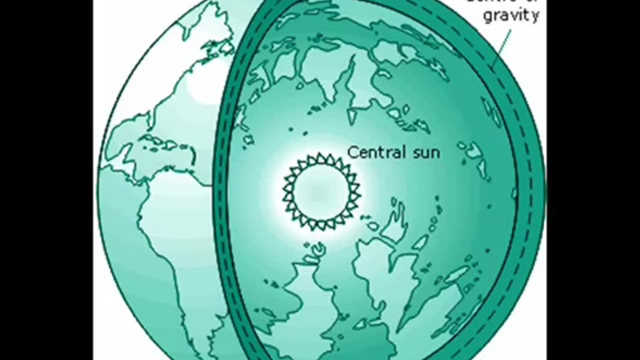 Hollow Earth Revealed- Series