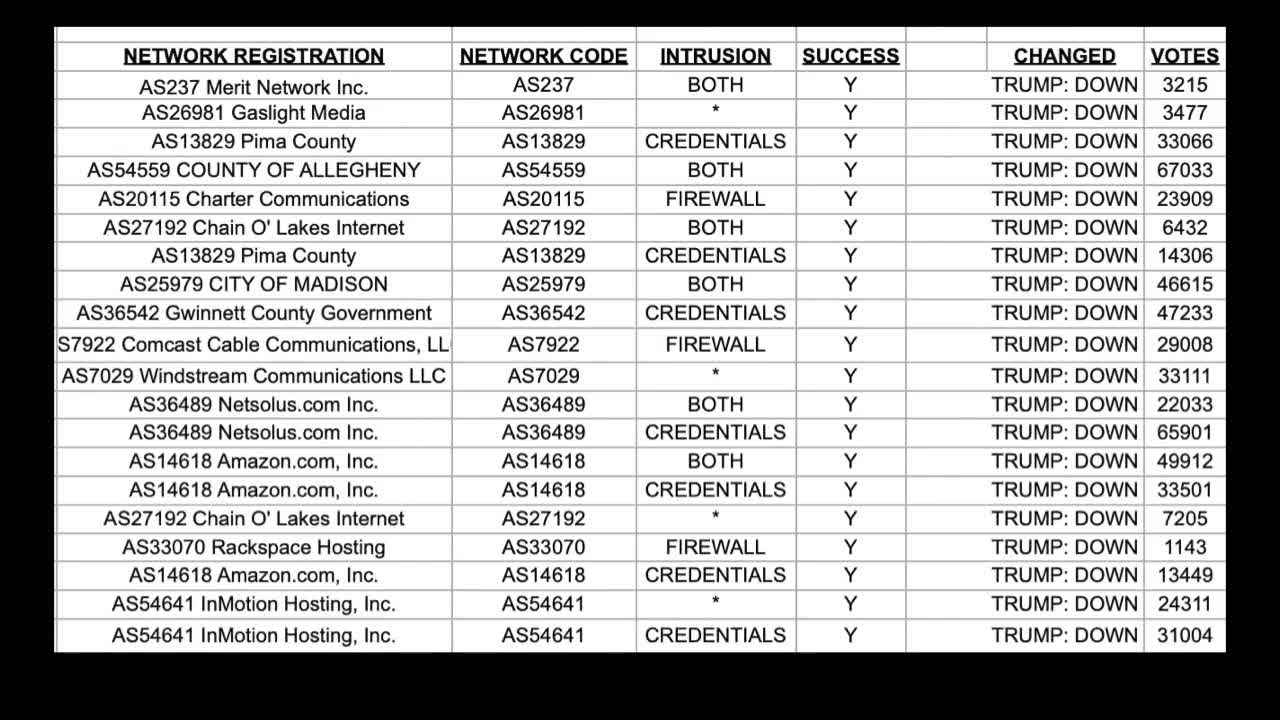 Mike Lindell Presents: Absolutely 9-0 - As promised, the evidence is compelling