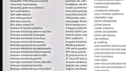 Pfizer document listing 1000s of side effects released - 75 year suppression attempt failed