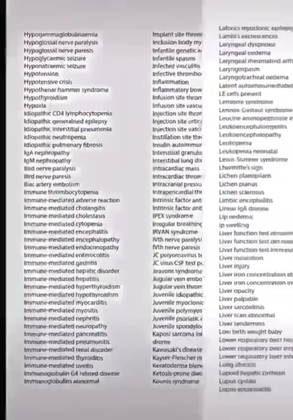 Pfizer document listing 1000s of side effects released - 75 year suppression attempt failed