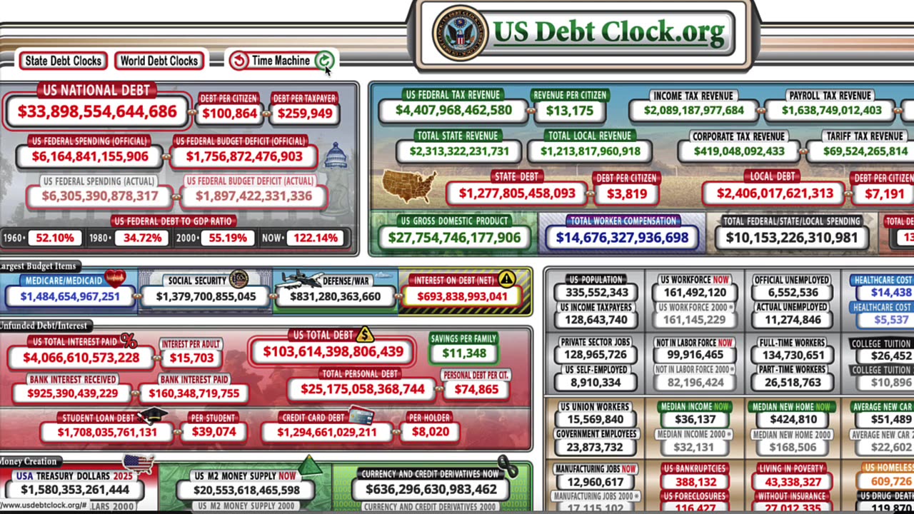 $33 TRILLION DEBT EASTER EGGS WHY IS THE U.S. DEBT CLOCK SHOWING US CERN & THE M