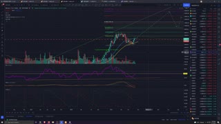 Market Analysis 8/12/2021 Healthy Pullbacks