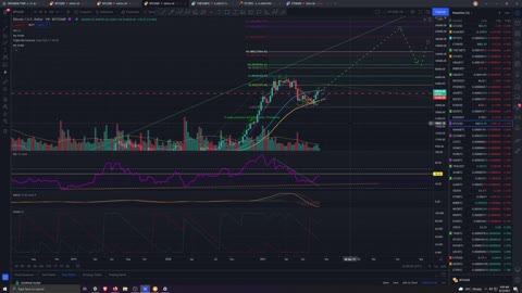 Market Analysis 8/12/2021 Healthy Pullbacks