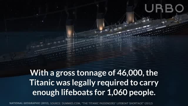 The Truth About The Titanic's Lifeboats