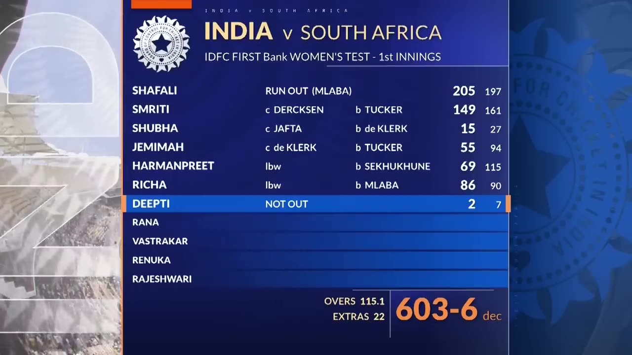 INDIA_VS_SOUTH_AFRICA_1ST_TEST_MATCH_DAY_2_FULL_HIGHLIG_