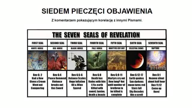 (2019.12.20) Apokalipsa wchodzi w 7 pieczęć. Powrót Jezusa niebawem.