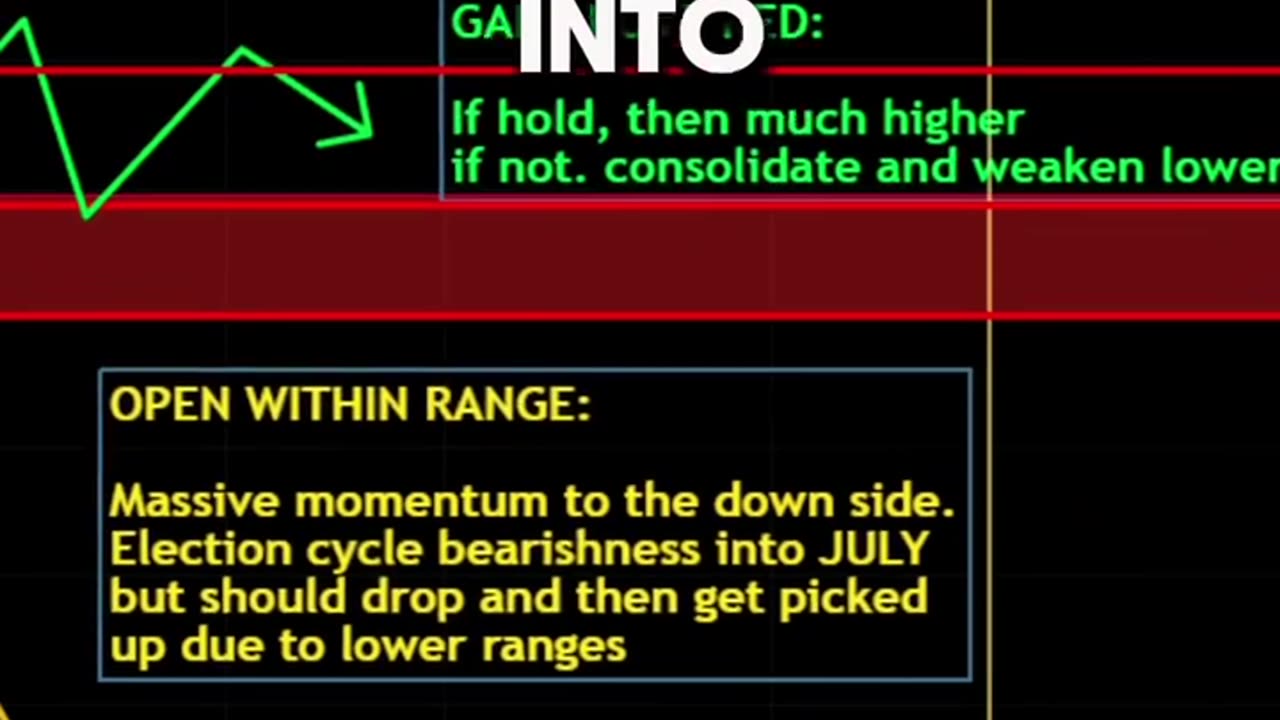 JULY IS BEARISH BE CAREFUL about longer trades to the upside