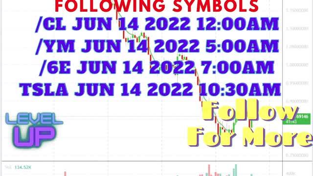 Stock Chart Time Cycles - 06/13/2022