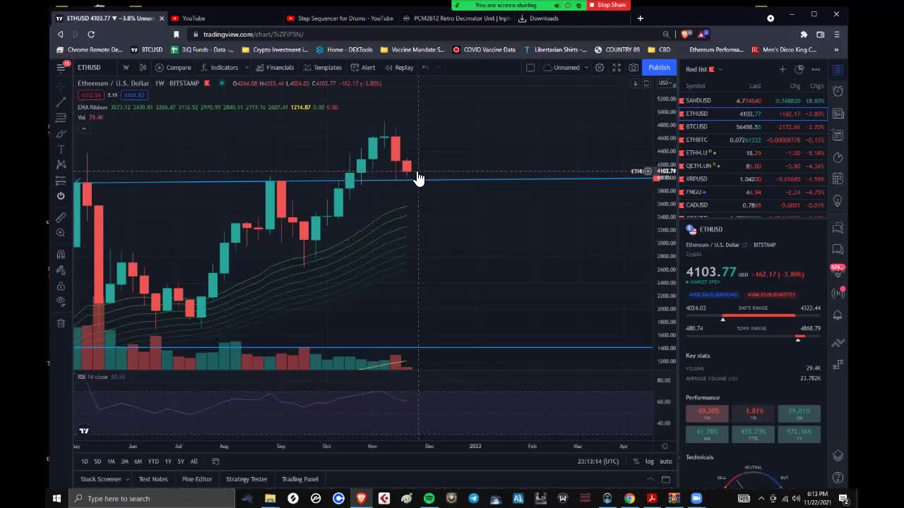 Video Test for Technical Analysis with Amitabha's Crypto Education Group