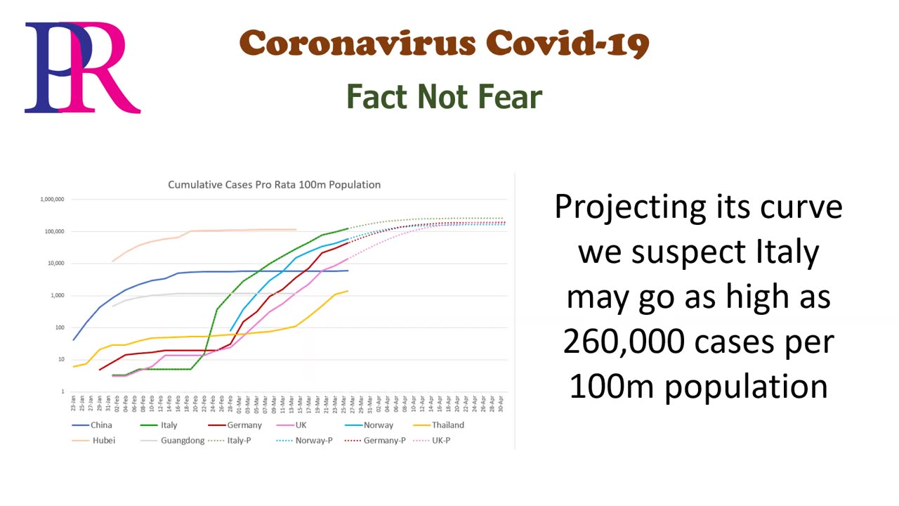 Coronavirus Fact Not Fear Chart Update 26-March-2020