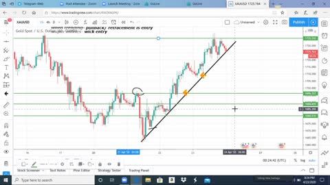 TRADING WITH THE BANKS CONVICTION ZONES LESSON 2 ENTRIESCV SCHEMATIC 2