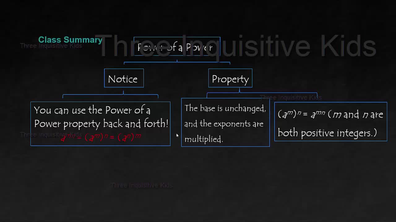 7th Grade Math Lessons | Unit 7 | Power of a Power | Lesson 2 | Three Inquisitive Kids