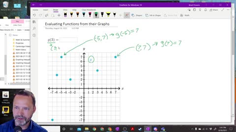 Evaluating Function Values from their graphs