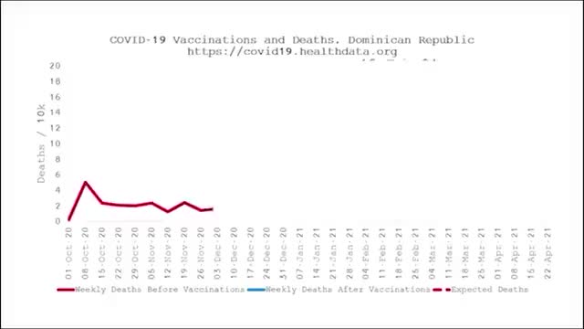 COVID Vaccines - It's a Big Money Operation For 4 Companies