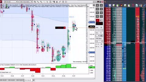 Trading in ES500 Live and win 500Dollars