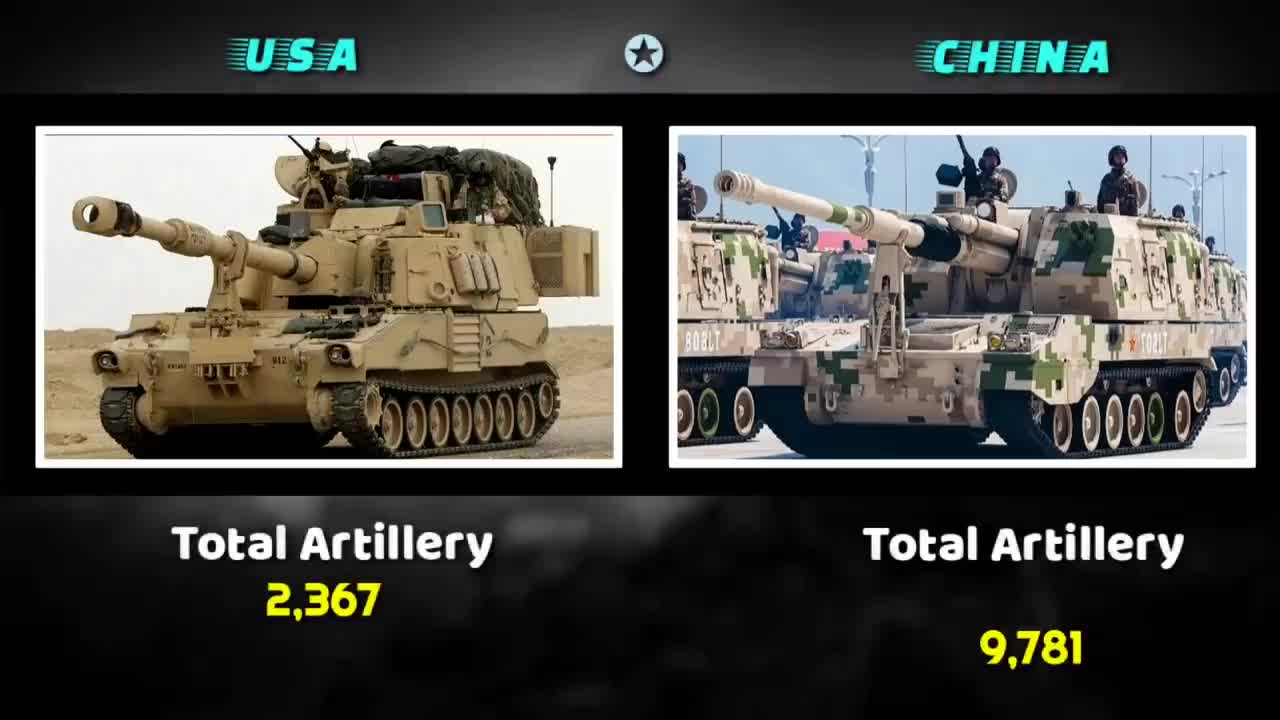 USA Vs CHINA military power