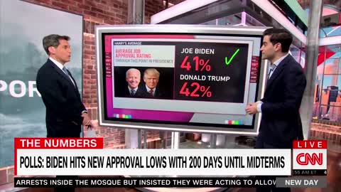 CNN Admits Joe Biden Most Unpopular President in History at This Point in Presidency