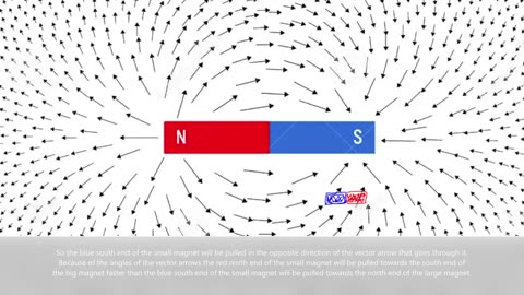 Magnet Vector Field Shows How Magnetic Propulsion Works