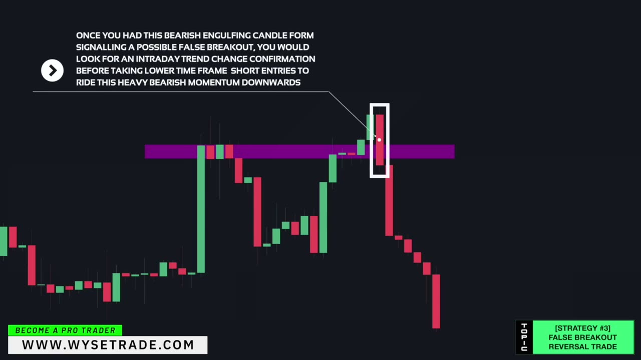 This Engulfing Candlestick Pattern Prints You Money (be very careful…)