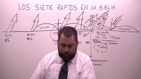 Los Siete Raptos en la Biblia