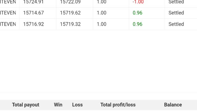 My bot that made $ 5 in 5 minutes in a little while!