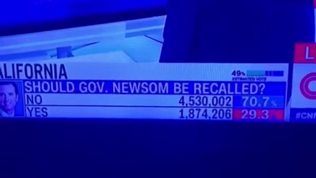 CA Newsom Recall