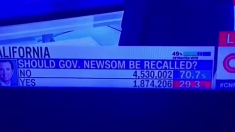 CA Newsom Recall