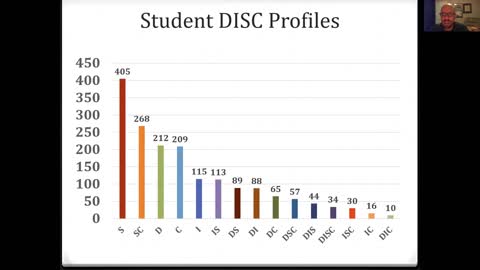 MNGT 442: DISC Overview