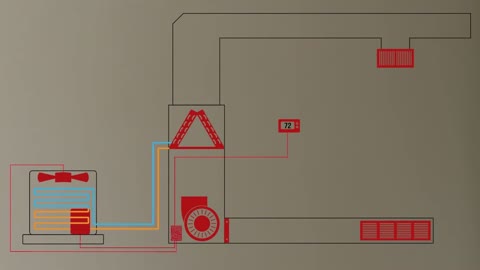 How the Air Conditioner inside your Home Works