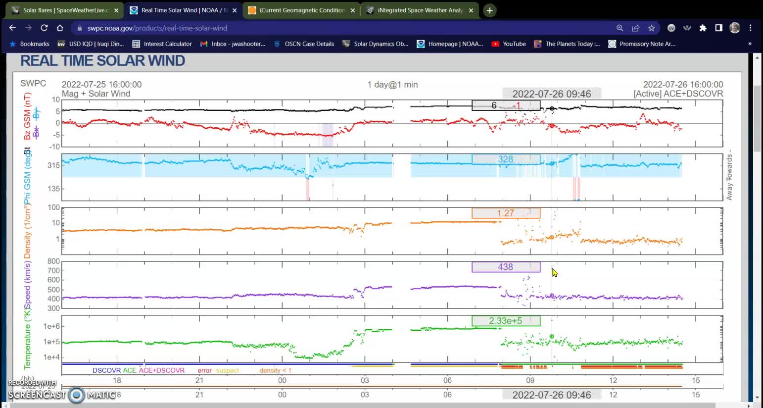 Japan Volcano Eruption, CME arrived overnight 07-26-22