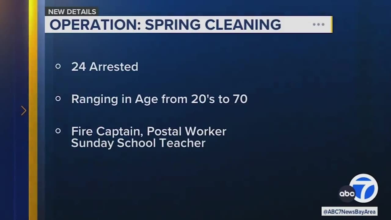 USA: California Child Sex Trafficking Sting Leads To 24 Arrests In 3 Days!